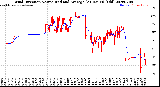 Milwaukee Weather Wind Direction<br>Normalized and Average<br>(24 Hours) (Old)