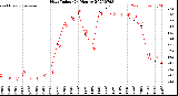 Milwaukee Weather Heat Index<br>(24 Hours)