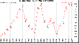 Milwaukee Weather Outdoor Humidity<br>(24 Hours)
