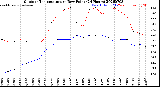Milwaukee Weather Outdoor Temperature<br>vs Dew Point<br>(24 Hours)