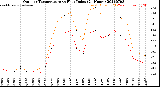 Milwaukee Weather Outdoor Temperature<br>vs Heat Index<br>(24 Hours)