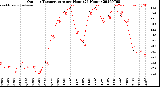 Milwaukee Weather Outdoor Temperature<br>per Hour<br>(24 Hours)