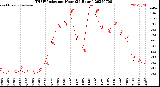 Milwaukee Weather THSW Index<br>per Hour<br>(24 Hours)