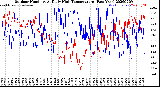 Milwaukee Weather Outdoor Humidity<br>At Daily High<br>Temperature<br>(Past Year)