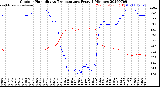 Milwaukee Weather Outdoor Humidity<br>vs Temperature<br>Every 5 Minutes