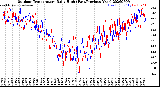 Milwaukee Weather Outdoor Temperature<br>Daily High<br>(Past/Previous Year)