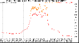 Milwaukee Weather Outdoor Temperature<br>vs Heat Index<br>per Minute<br>(24 Hours)