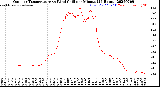 Milwaukee Weather Outdoor Temperature<br>vs Wind Chill<br>per Minute<br>(24 Hours)