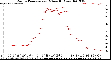 Milwaukee Weather Outdoor Temperature<br>per Minute<br>(24 Hours)