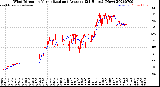 Milwaukee Weather Wind Direction<br>Normalized and Average<br>(24 Hours) (New)