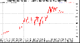 Milwaukee Weather Wind Direction<br>Normalized and Median<br>(24 Hours) (New)