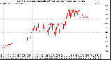 Milwaukee Weather Wind Direction<br>Normalized<br>(24 Hours) (New)