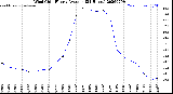 Milwaukee Weather Wind Chill<br>Hourly Average<br>(24 Hours)