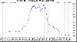 Milwaukee Weather Wind Chill<br>per Minute<br>(24 Hours)