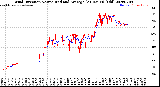Milwaukee Weather Wind Direction<br>Normalized and Average<br>(24 Hours) (Old)