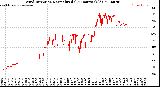 Milwaukee Weather Wind Direction<br>Normalized<br>(24 Hours) (Old)