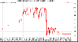 Milwaukee Weather Wind Direction<br>(24 Hours) (Raw)