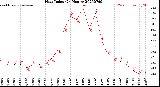 Milwaukee Weather Heat Index<br>(24 Hours)