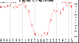 Milwaukee Weather Outdoor Humidity<br>(24 Hours)