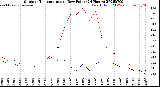 Milwaukee Weather Outdoor Temperature<br>vs Dew Point<br>(24 Hours)