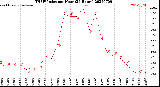 Milwaukee Weather THSW Index<br>per Hour<br>(24 Hours)