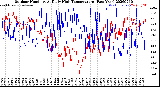 Milwaukee Weather Outdoor Humidity<br>At Daily High<br>Temperature<br>(Past Year)