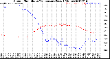Milwaukee Weather Outdoor Humidity<br>vs Temperature<br>Every 5 Minutes