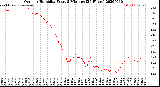 Milwaukee Weather Outdoor Humidity<br>Every 5 Minutes<br>(24 Hours)