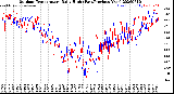 Milwaukee Weather Outdoor Temperature<br>Daily High<br>(Past/Previous Year)