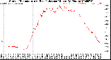 Milwaukee Weather Outdoor Temperature<br>vs Heat Index<br>per Minute<br>(24 Hours)