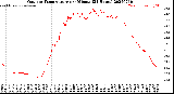 Milwaukee Weather Outdoor Temperature<br>per Minute<br>(24 Hours)