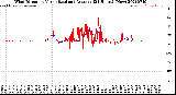 Milwaukee Weather Wind Direction<br>Normalized and Average<br>(24 Hours) (New)