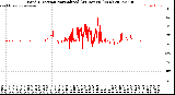 Milwaukee Weather Wind Direction<br>Normalized<br>(24 Hours) (New)