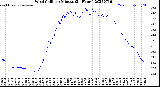 Milwaukee Weather Wind Chill<br>per Minute<br>(24 Hours)
