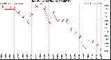 Milwaukee Weather Dew Point<br>(24 Hours)