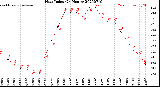 Milwaukee Weather Heat Index<br>(24 Hours)