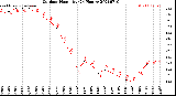 Milwaukee Weather Outdoor Humidity<br>(24 Hours)