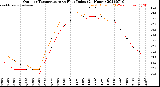 Milwaukee Weather Outdoor Temperature<br>vs Heat Index<br>(24 Hours)
