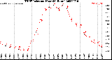 Milwaukee Weather THSW Index<br>per Hour<br>(24 Hours)