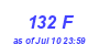 Milwaukee Weather THSW Index High Year
