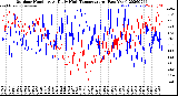 Milwaukee Weather Outdoor Humidity<br>At Daily High<br>Temperature<br>(Past Year)