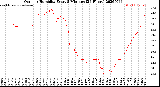 Milwaukee Weather Outdoor Humidity<br>Every 5 Minutes<br>(24 Hours)