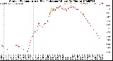 Milwaukee Weather Outdoor Temperature<br>vs Heat Index<br>per Minute<br>(24 Hours)