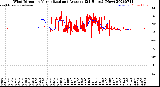 Milwaukee Weather Wind Direction<br>Normalized and Average<br>(24 Hours) (New)