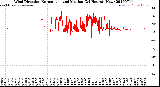 Milwaukee Weather Wind Direction<br>Normalized and Median<br>(24 Hours) (New)