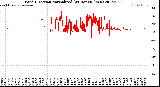 Milwaukee Weather Wind Direction<br>Normalized<br>(24 Hours) (New)