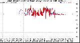 Milwaukee Weather Wind Direction<br>Normalized and Average<br>(24 Hours) (Old)