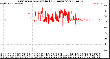 Milwaukee Weather Wind Direction<br>Normalized<br>(24 Hours) (Old)