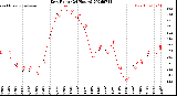 Milwaukee Weather Dew Point<br>(24 Hours)