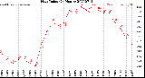 Milwaukee Weather Heat Index<br>(24 Hours)